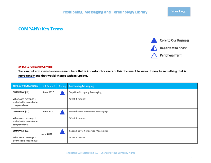 Positioning, Messaging and Terminology Library Template