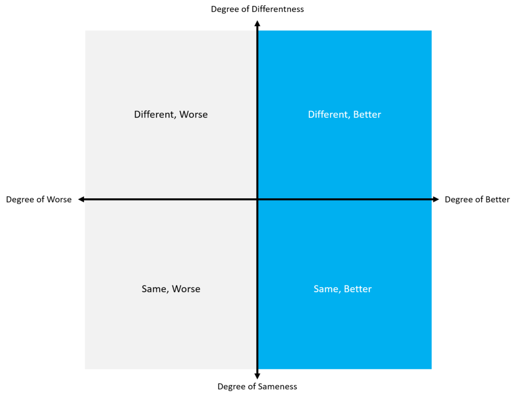 Higher Level Concept of Differentness-Sameness Matrix
